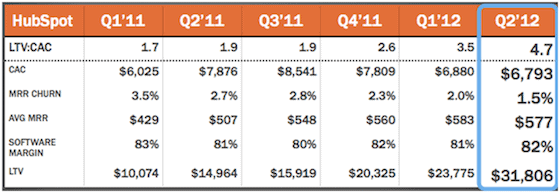 hubspot-clv-graph