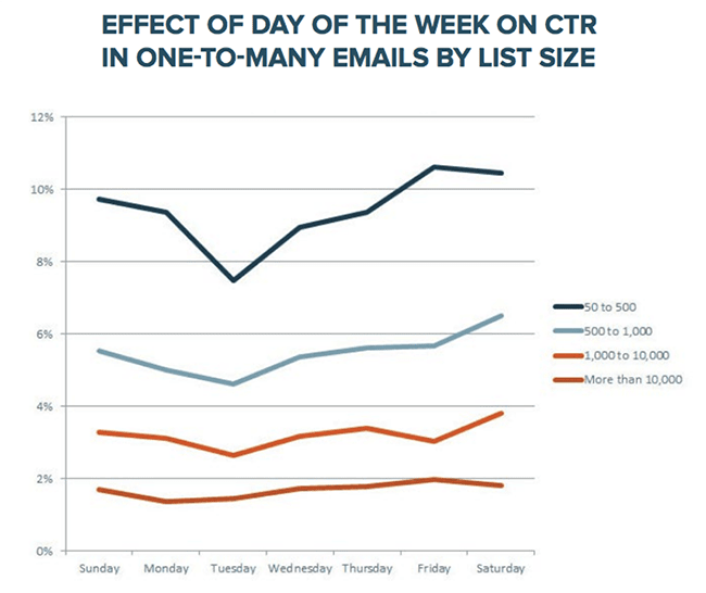 hubspot-day-of-the-week