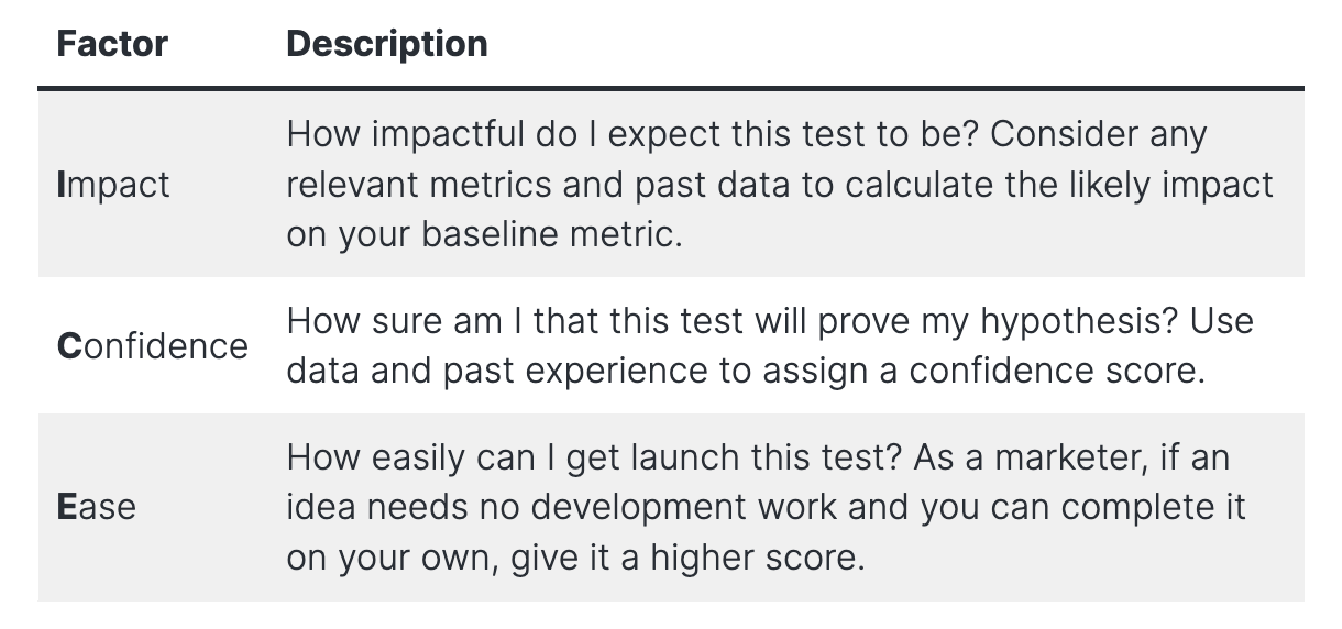 ICE framework on how to prioritize a/b testing ideas
