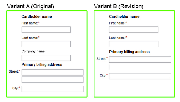 Form fields landing page variants for a/b testing