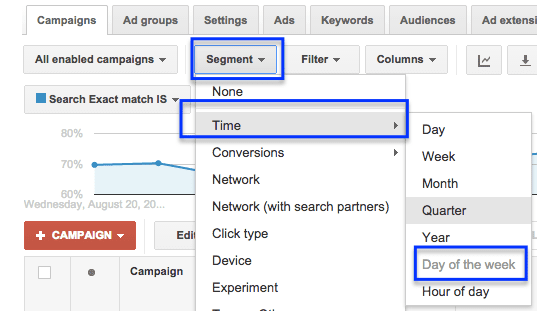 Campaign segment and time settings