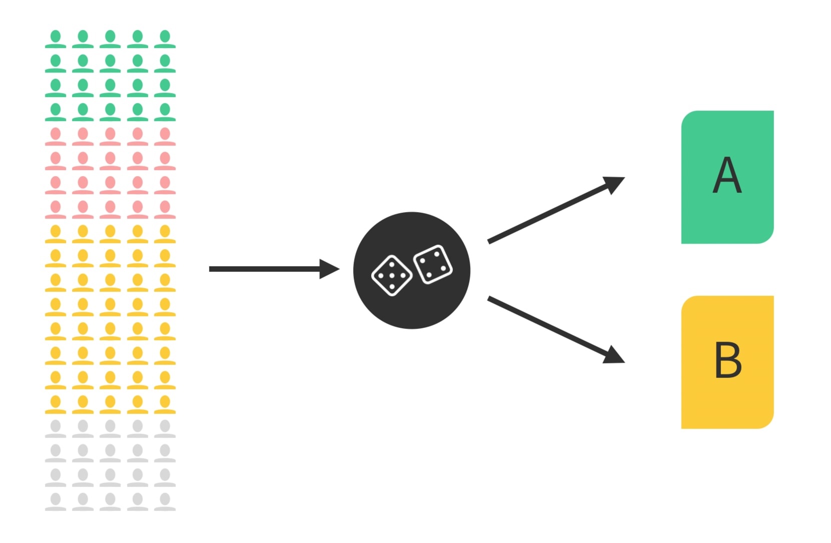 a/b testing graphic