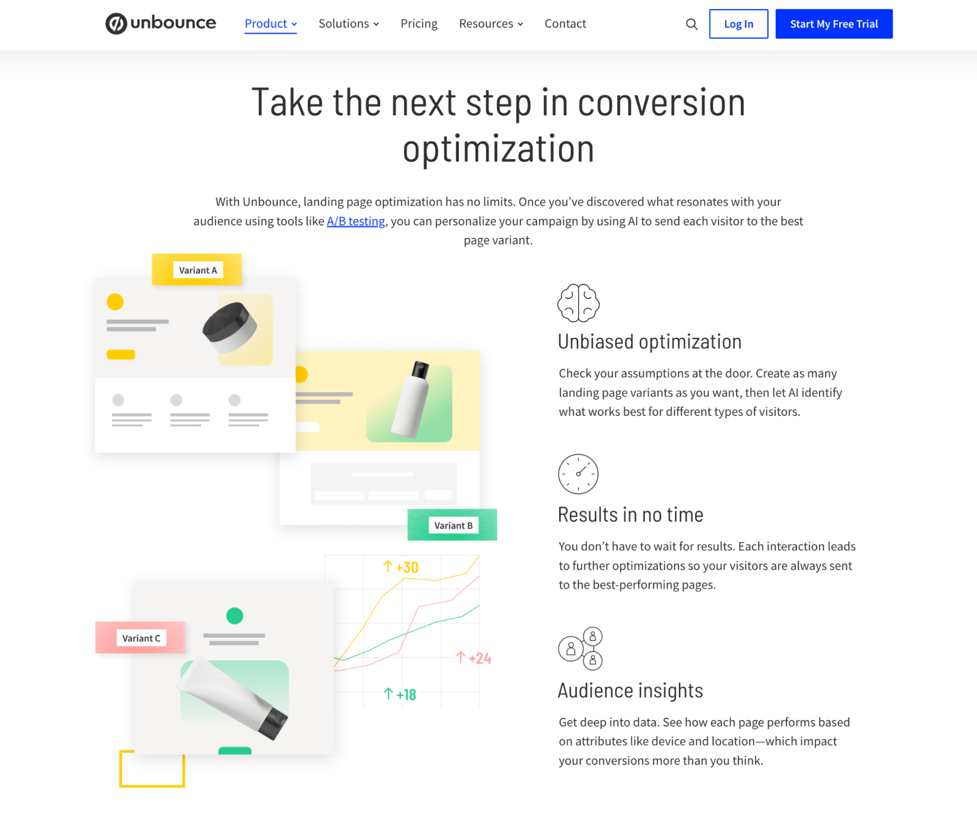 AI traffic optimization tool for landing pages