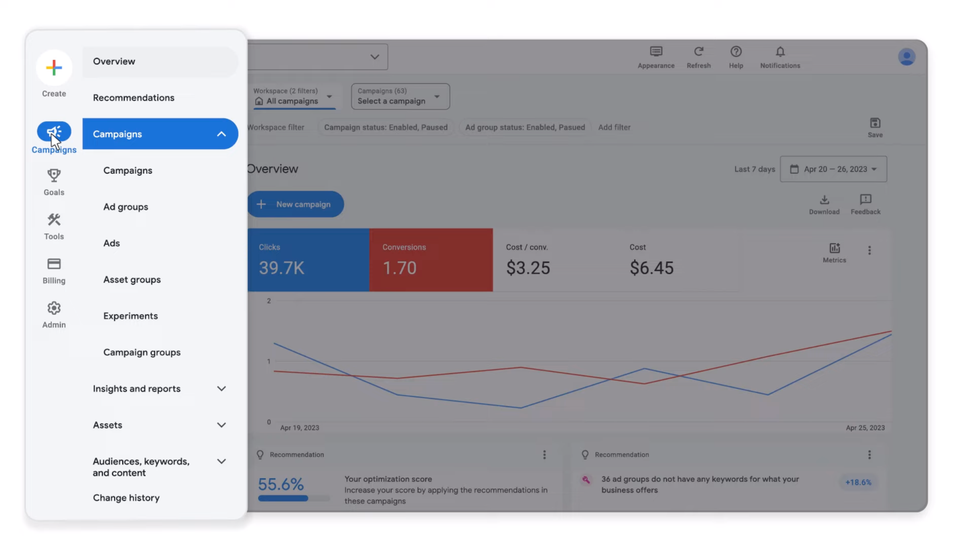 b2b Google Ads dashboard screenshot