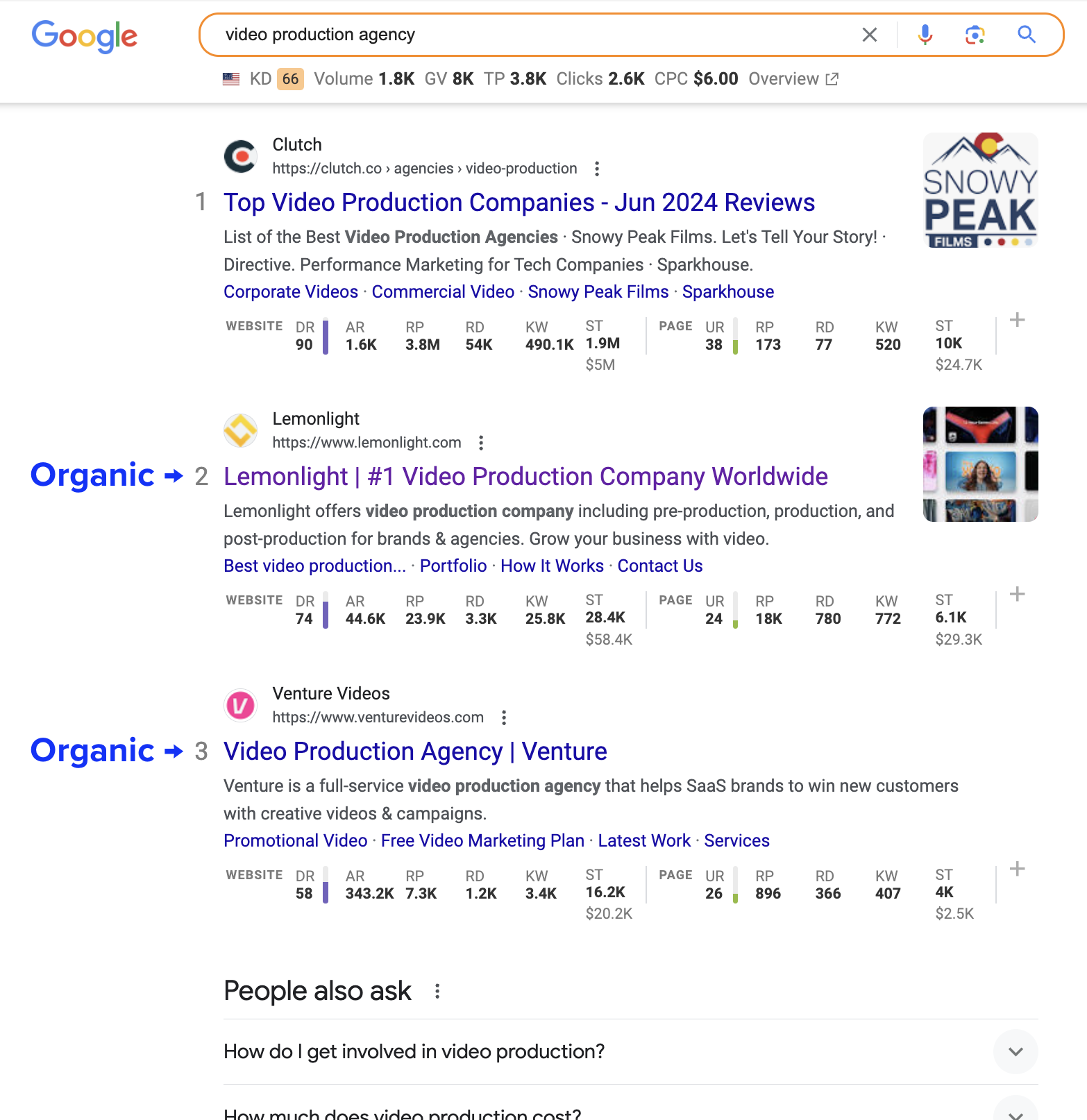 Video production marketing agency SEO strategy for lead gen