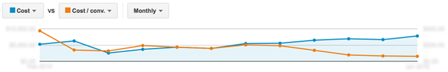 B2B analytics tracking  screenshot