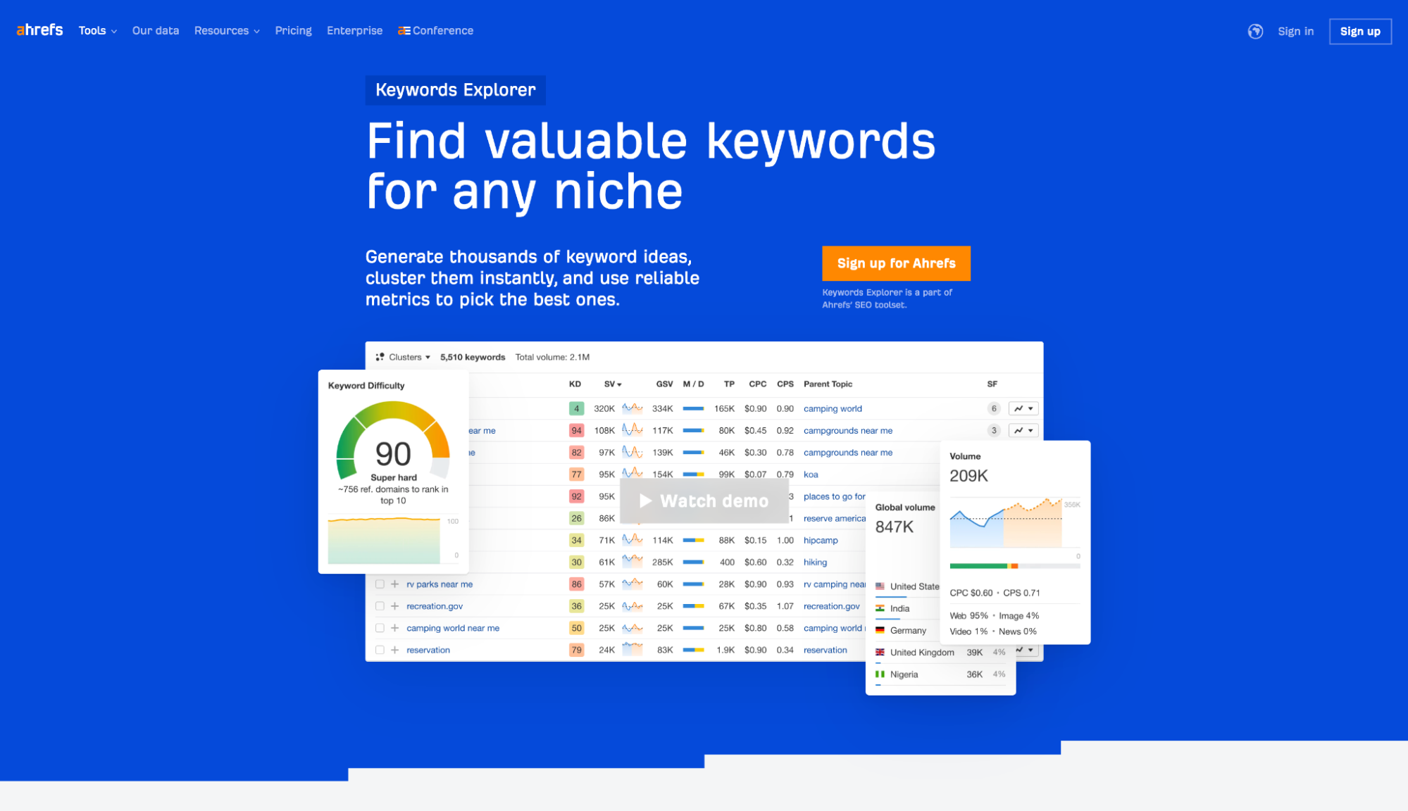 Ahrefs landing page SEO optimization software