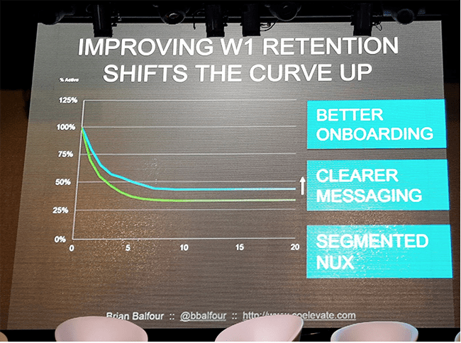 improving-31-retention