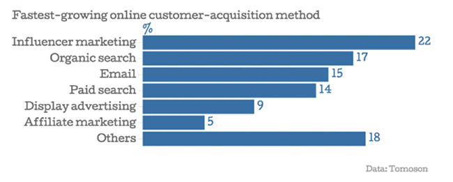 influencer-marketing-graph