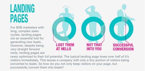 infographic-landing-pardot