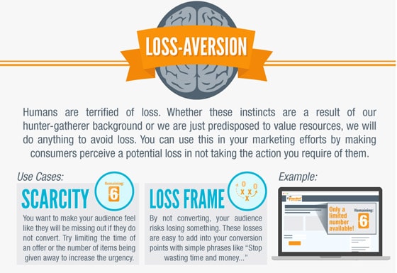 infographic-psychology-conversions
