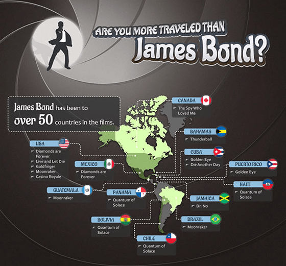 jamesbond