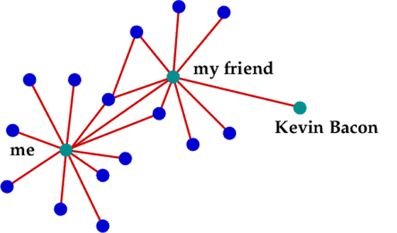 Kevin Bacon & Guest Blogging