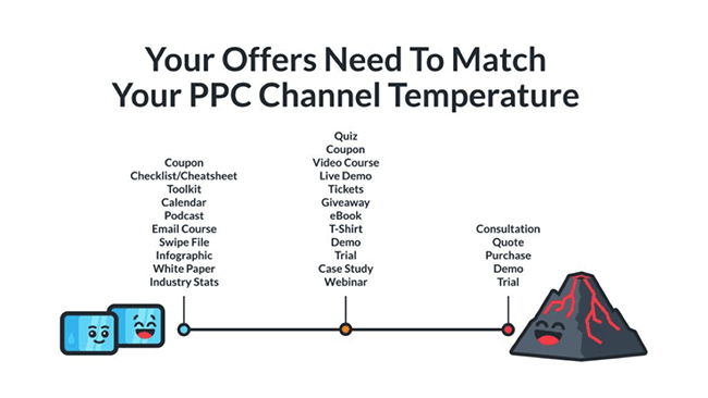 klientboost-match-ppc-channel-temperature