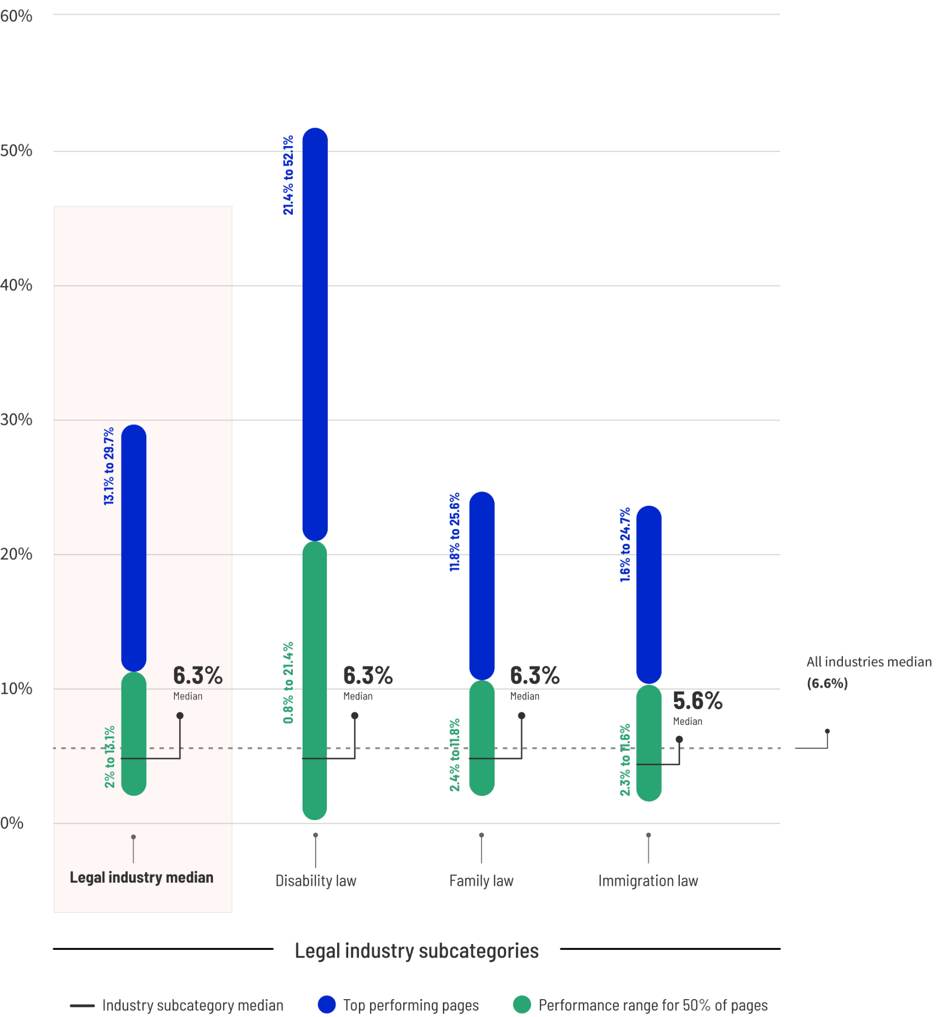 legal industry conversion rates