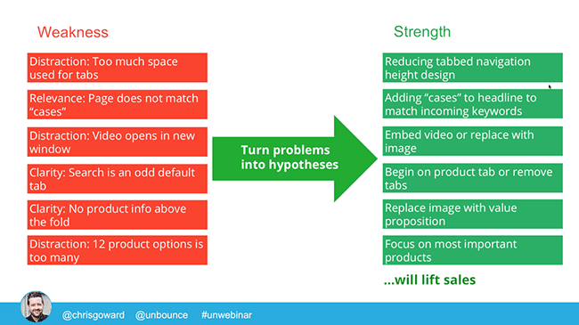 lift-turn-weaknesses-into-strengths