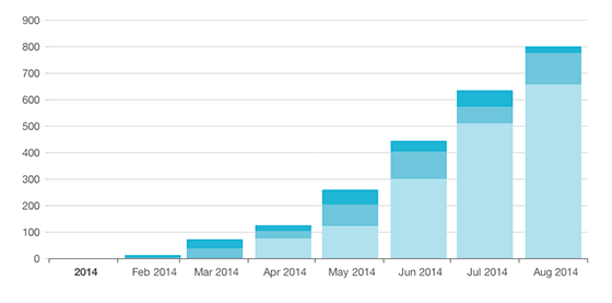 mailchimp-email-list