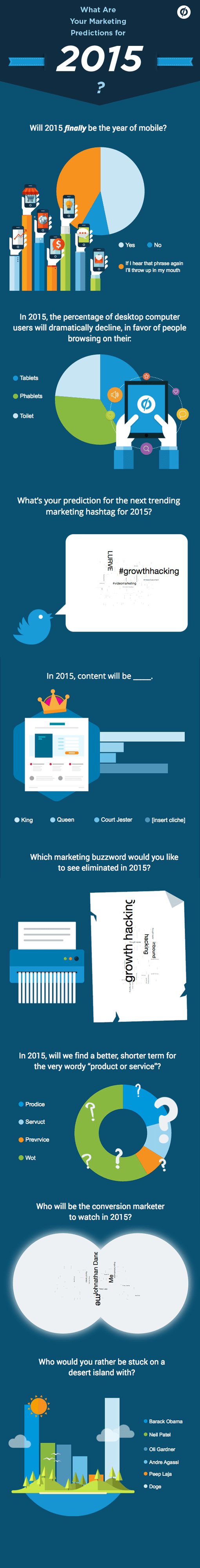marketing-predictions-2015-stipso