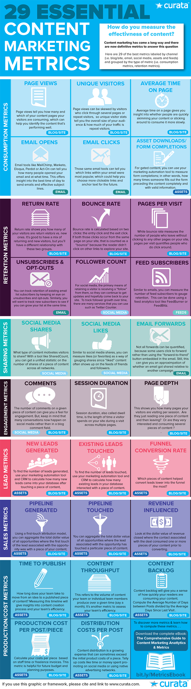 metrics infographic
