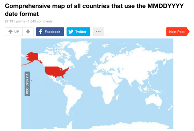 Date format by country