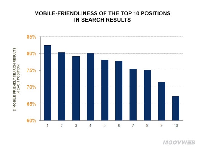 mobile-friendly-search-results-mobilegeddon