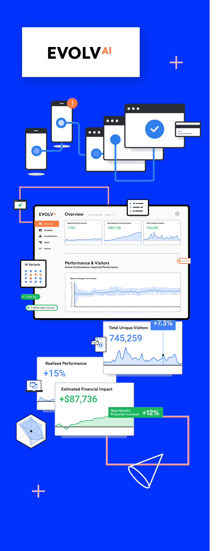 mobile_evolvai_experience_optimization