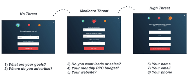 multi-step-landing-page-threat