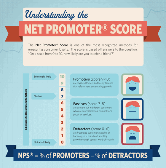 net promoter score