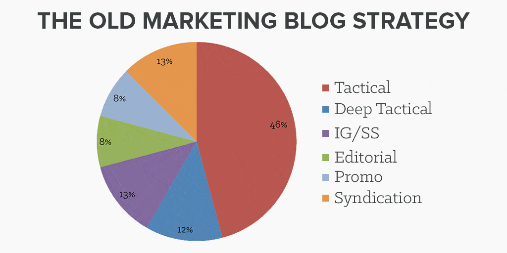 new-vs-old-editorial-strategies