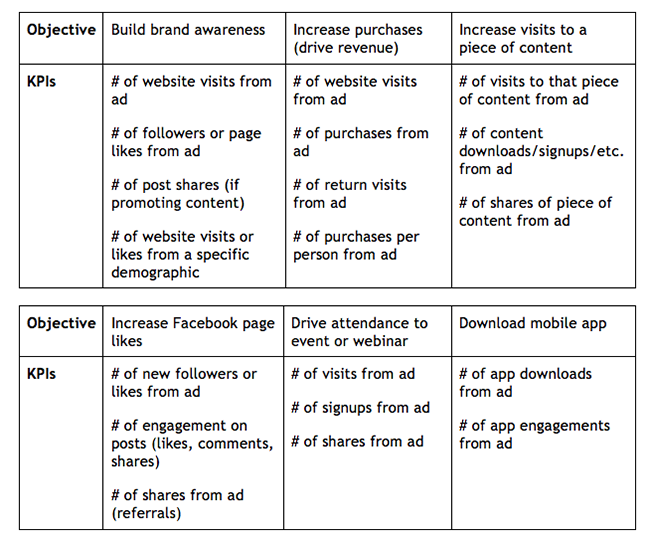 objective-tables