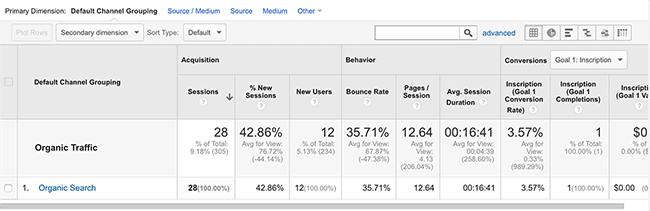 organic search-650