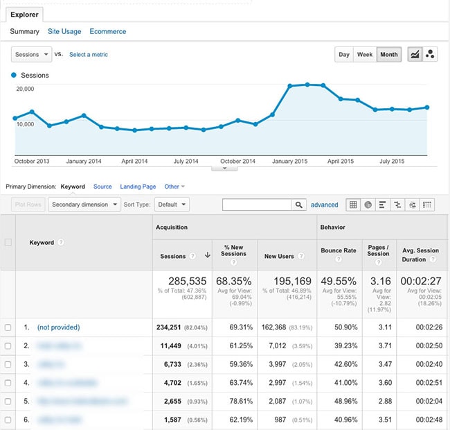 organic-search-detailed-google-analytics