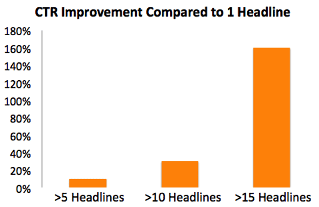 outbrain_headline_graph