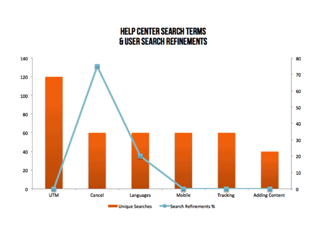 outbrain_help_center_graph