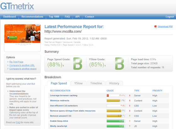 Page Speed Performance GTmetrix