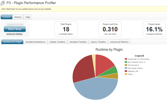 P3 Wordpress Page Speed Test