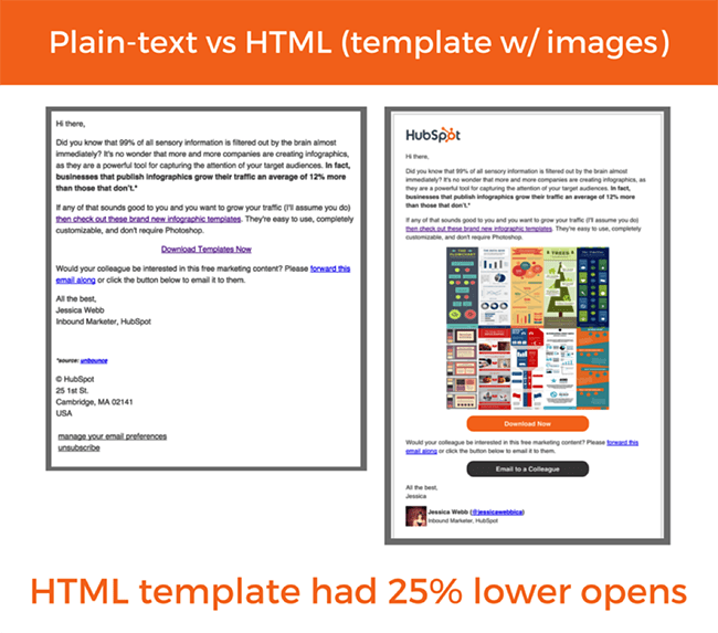 plain-text-html copy