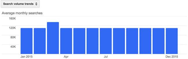 ppc-search-volume