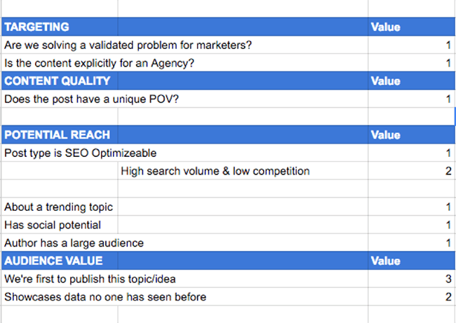 prioritization 