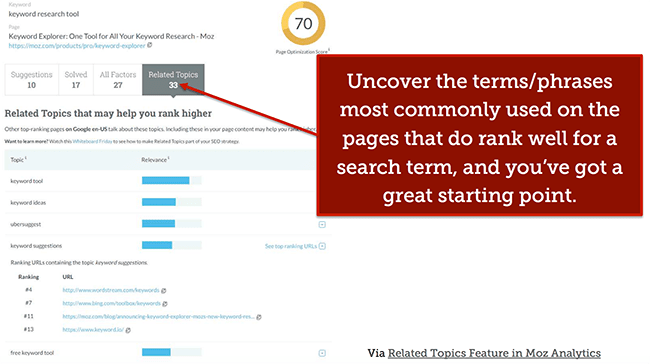 relatedkeywords