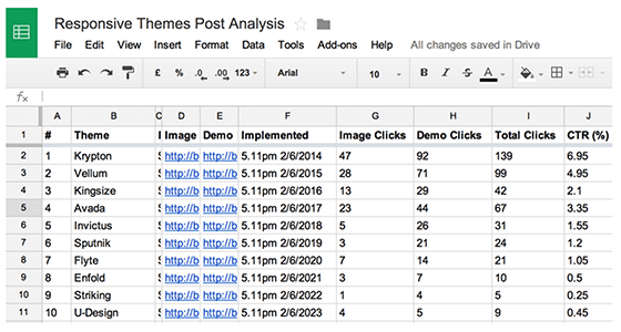 Roundup post analysis