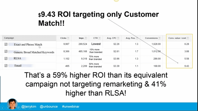 roi-targeting-only-customer-match
