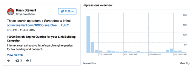 ryan-stewart-top-tweets