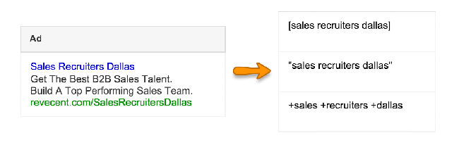 Sales recruiters Dallas ad group