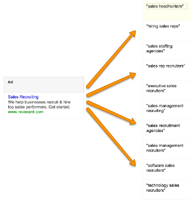 Sales recruiting keywords