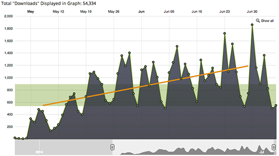 scott-downloads-8-weeks