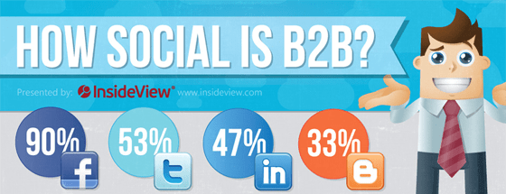 How social is B2B