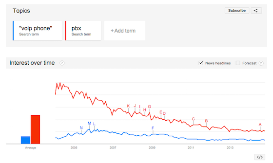 social-listening-google-trends