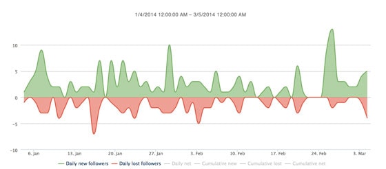 social-media-KPIs-1