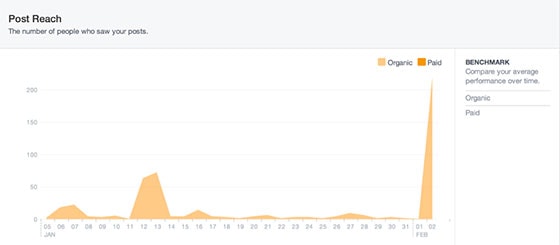 social-media-KPIs-reach